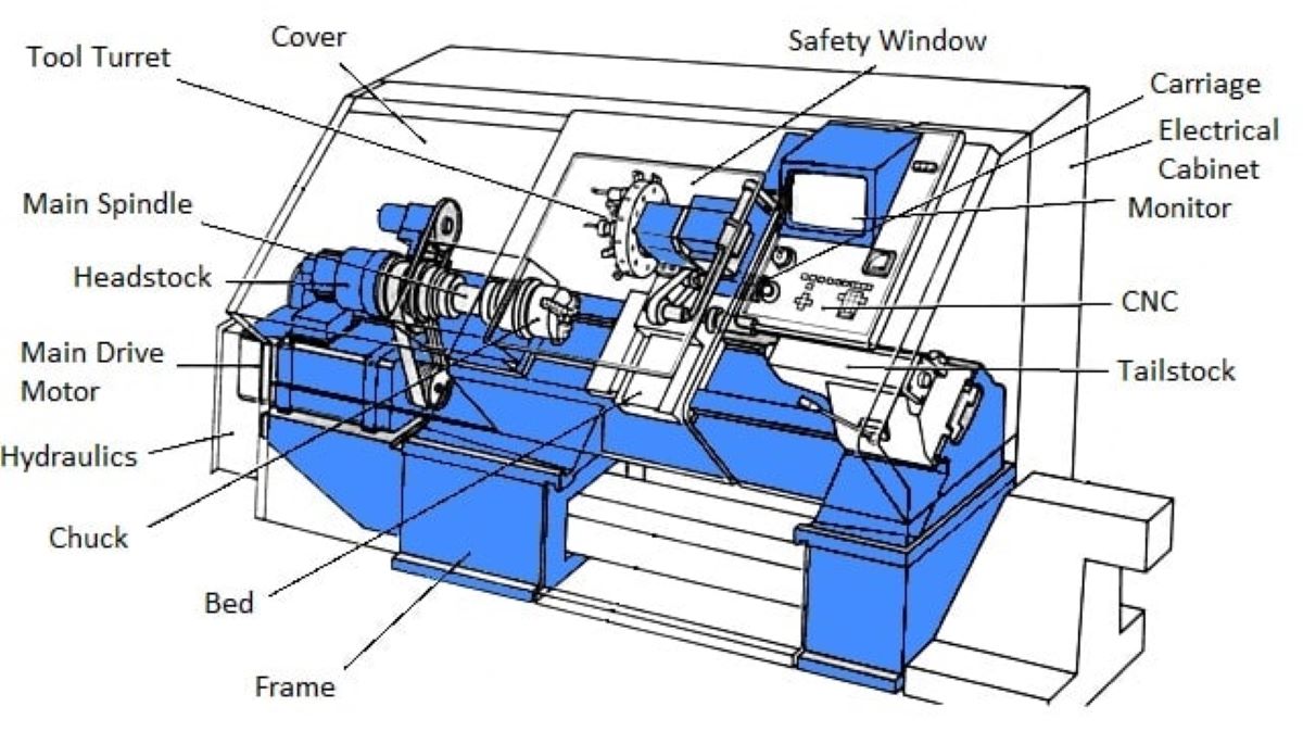 CNC Turning | Manufacturing Solutions | Roberson Machine Company